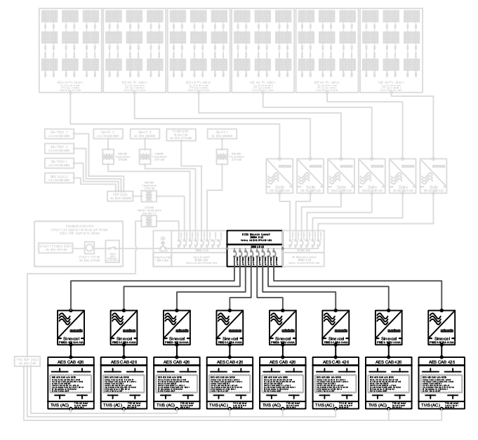 Microgrid System Energy Storage Subsystem 1MW3.34MWh AC Coupled Architecture