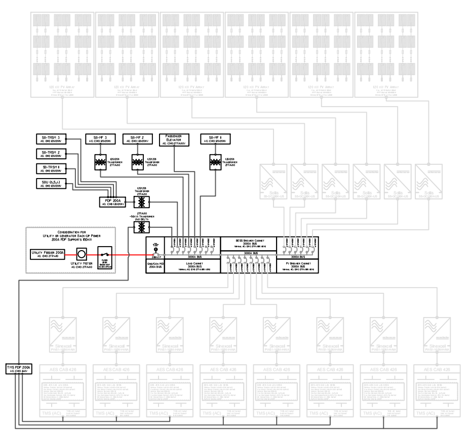 Microgrid System MGC Load Distribution and Interconnect Subsystem 1MW3.34MWh AC Coupled Architecture
