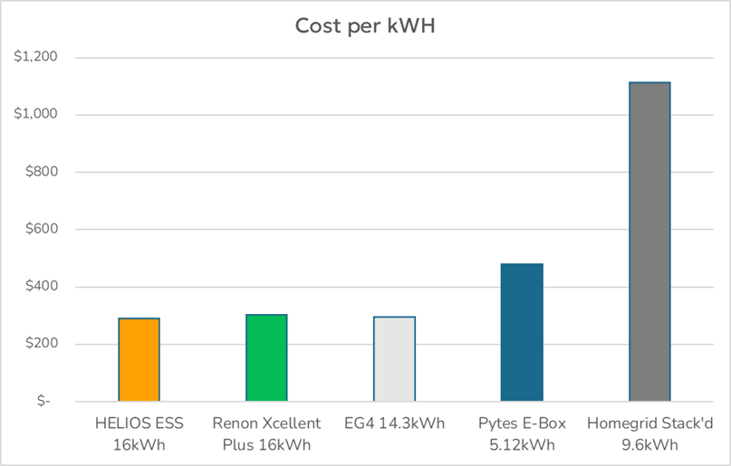 helios-cost-per-kwh.png