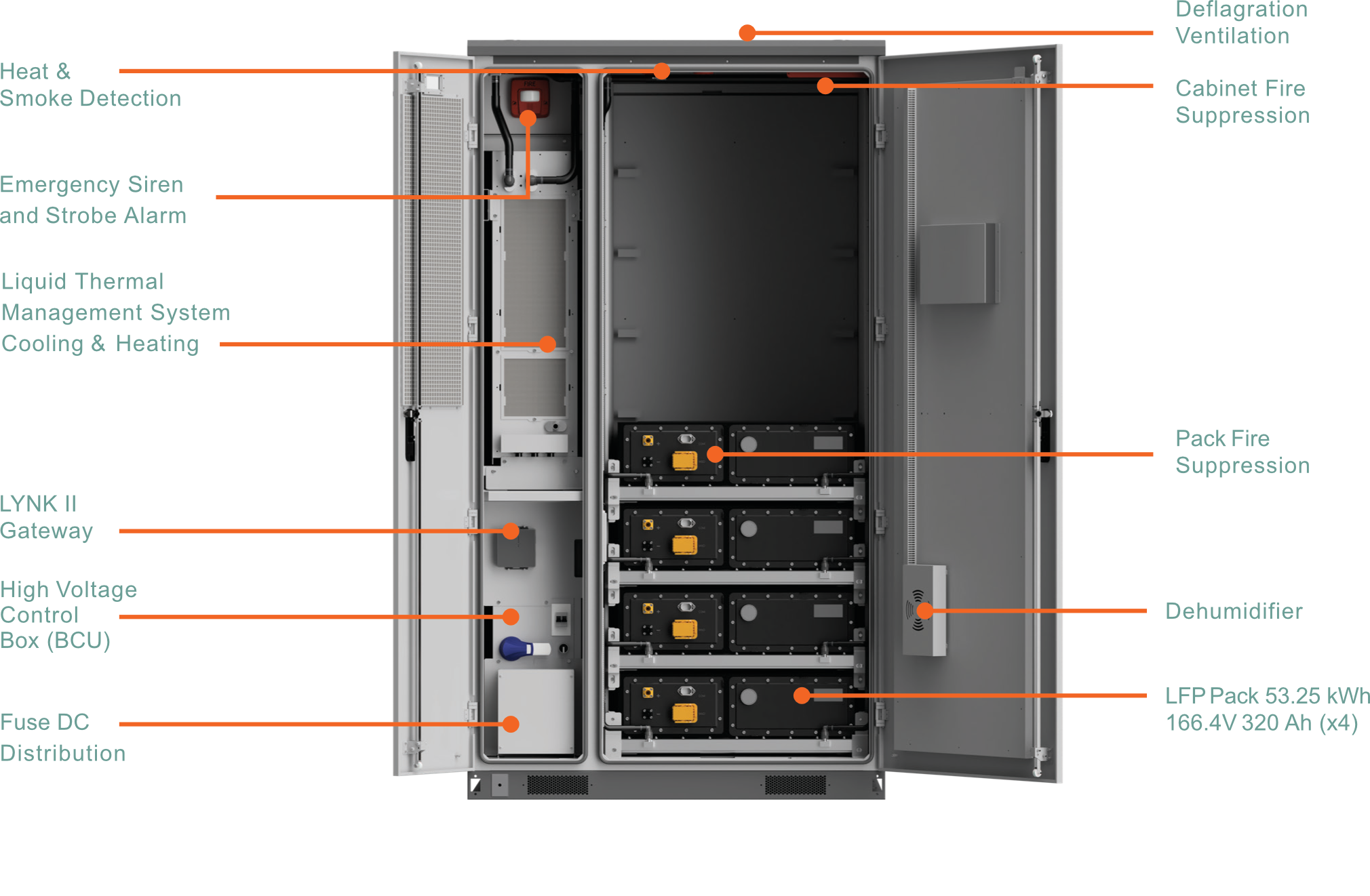 Inside the AES Cabinet Diagram of the inside of an AES Cabinet BESS