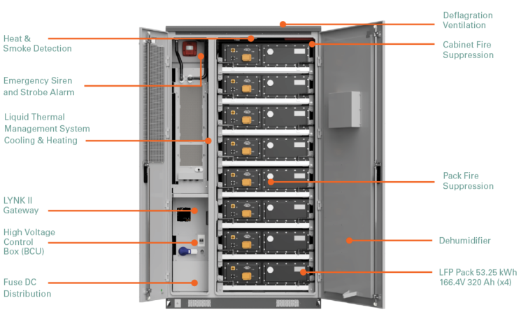 Diagram of the inside of an AES Cabinet BESS
